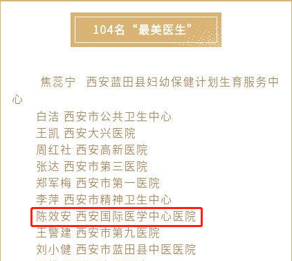 我院醫(yī)療隊(duì)榮獲西安市衛(wèi)健委“最美醫(yī)師團(tuán)隊(duì)”，陳效安、韓星榮獲“最美醫(yī)生”