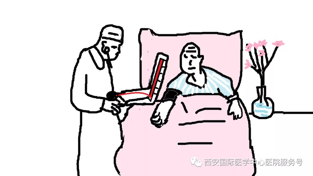 【科普】咋知道得了高血壓？