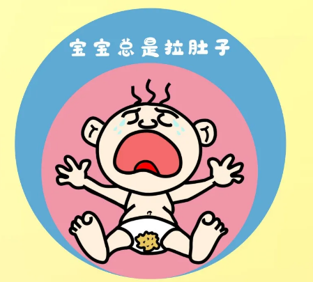 入秋天涼，孩子得了這個(gè)常見(jiàn)病該怎么辦？