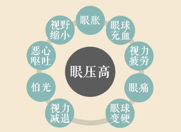 關燈玩手機容易誘發(fā)青光眼？