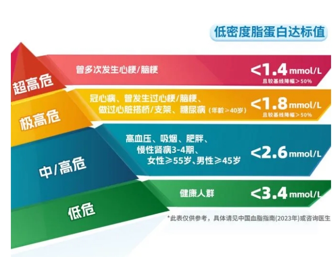 它是心梗的催化劑，但很多人都忽視了……